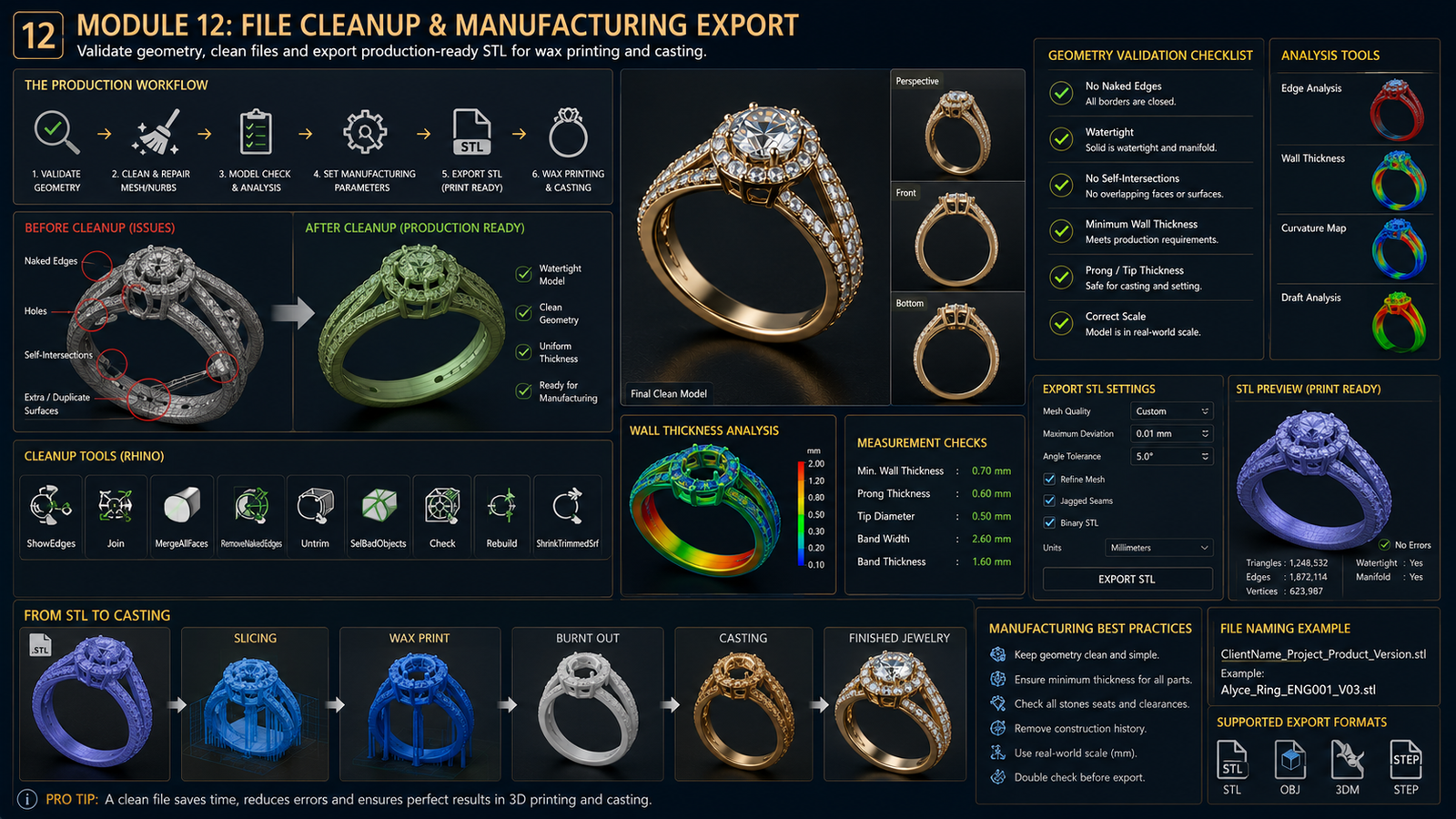 Module 12: File Cleanup & Manufacturing Export